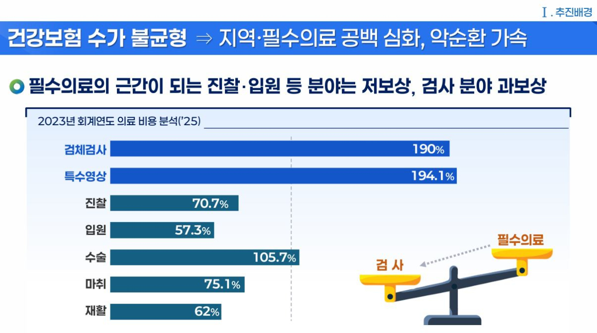사진= 복지부 발표자료