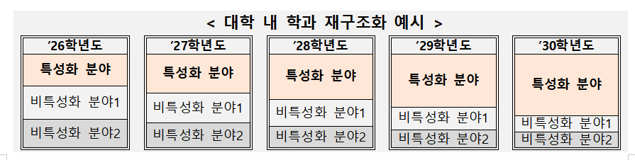 /사진제공=교육부
