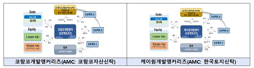 /사진제공=국토교통부