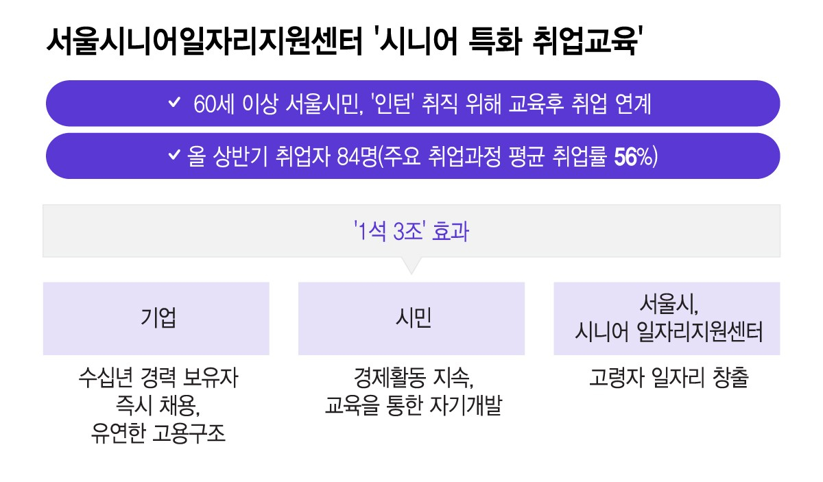 /그래픽=이지혜