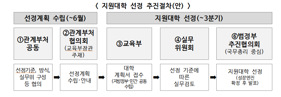 /사진제공=교육부