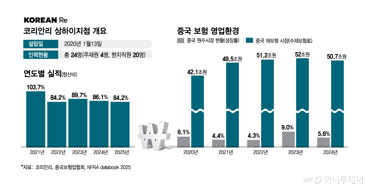 코리안리_금융강국/그래픽=김현정