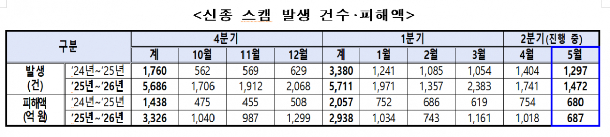 /사진제공=경찰청
