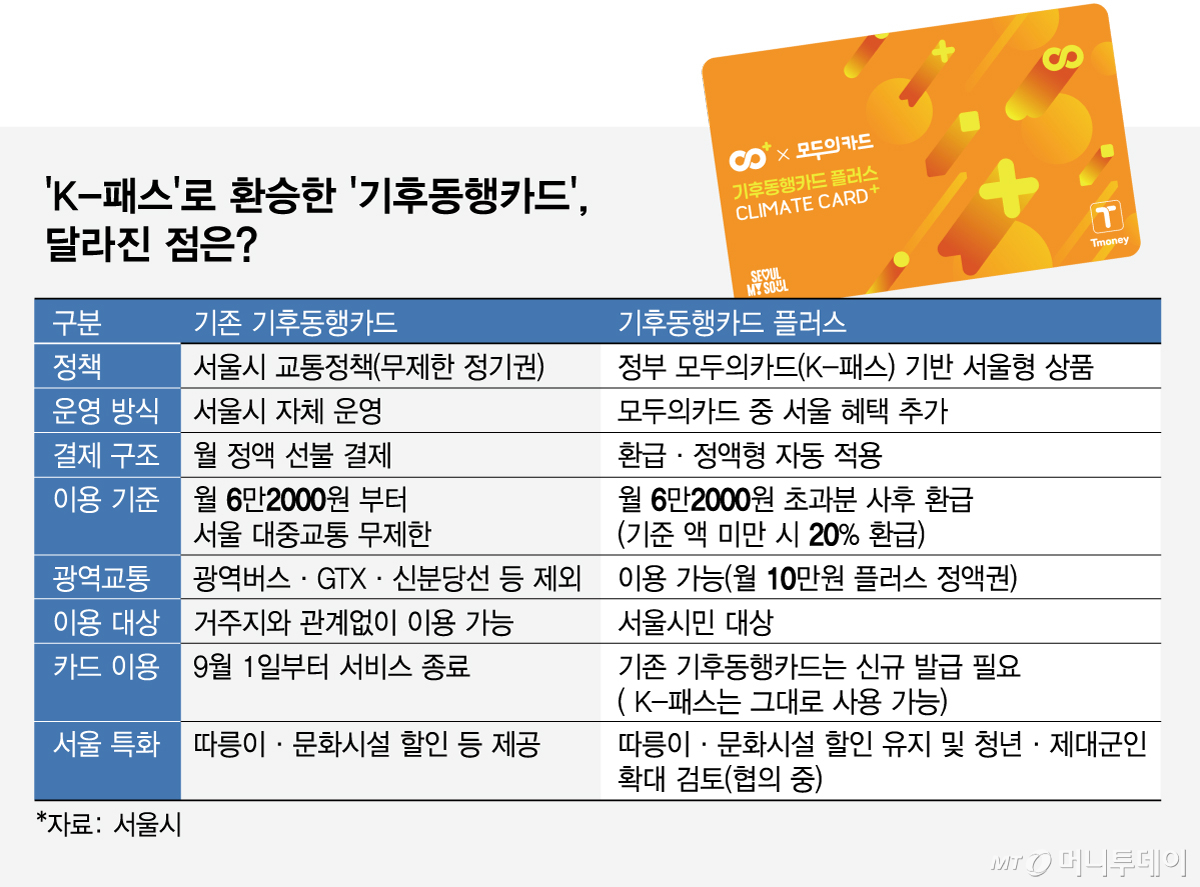 기후동행카드 달라진 점은/그래픽=임종철