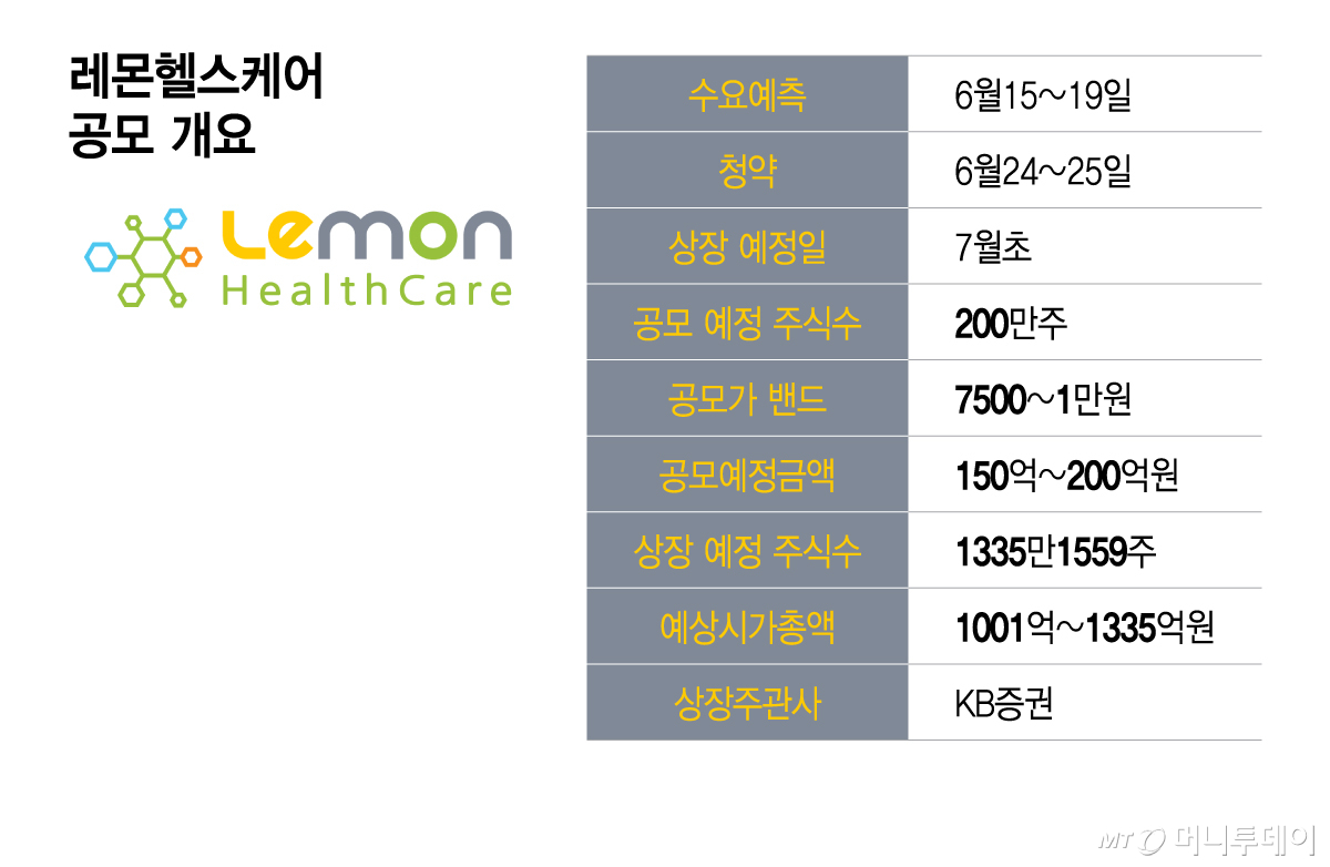 레몬헬스케어 공모 개요/그래픽=이지혜