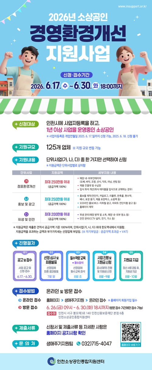 소상공인 경영환경개선 지원사업./사진제공=인천시