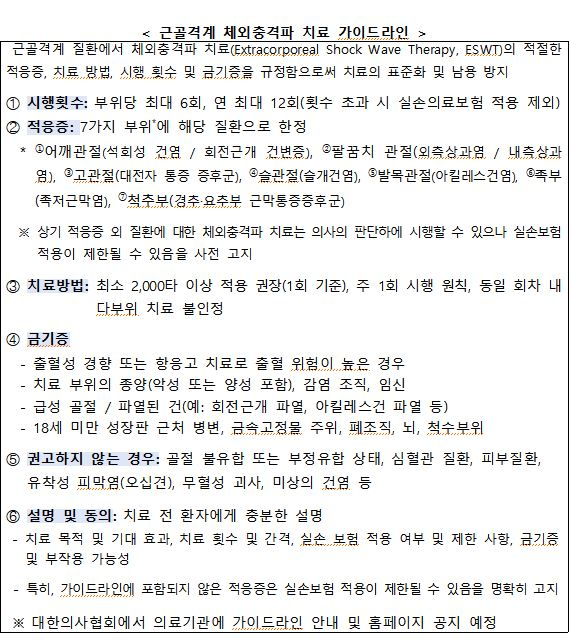 사진= 복지부