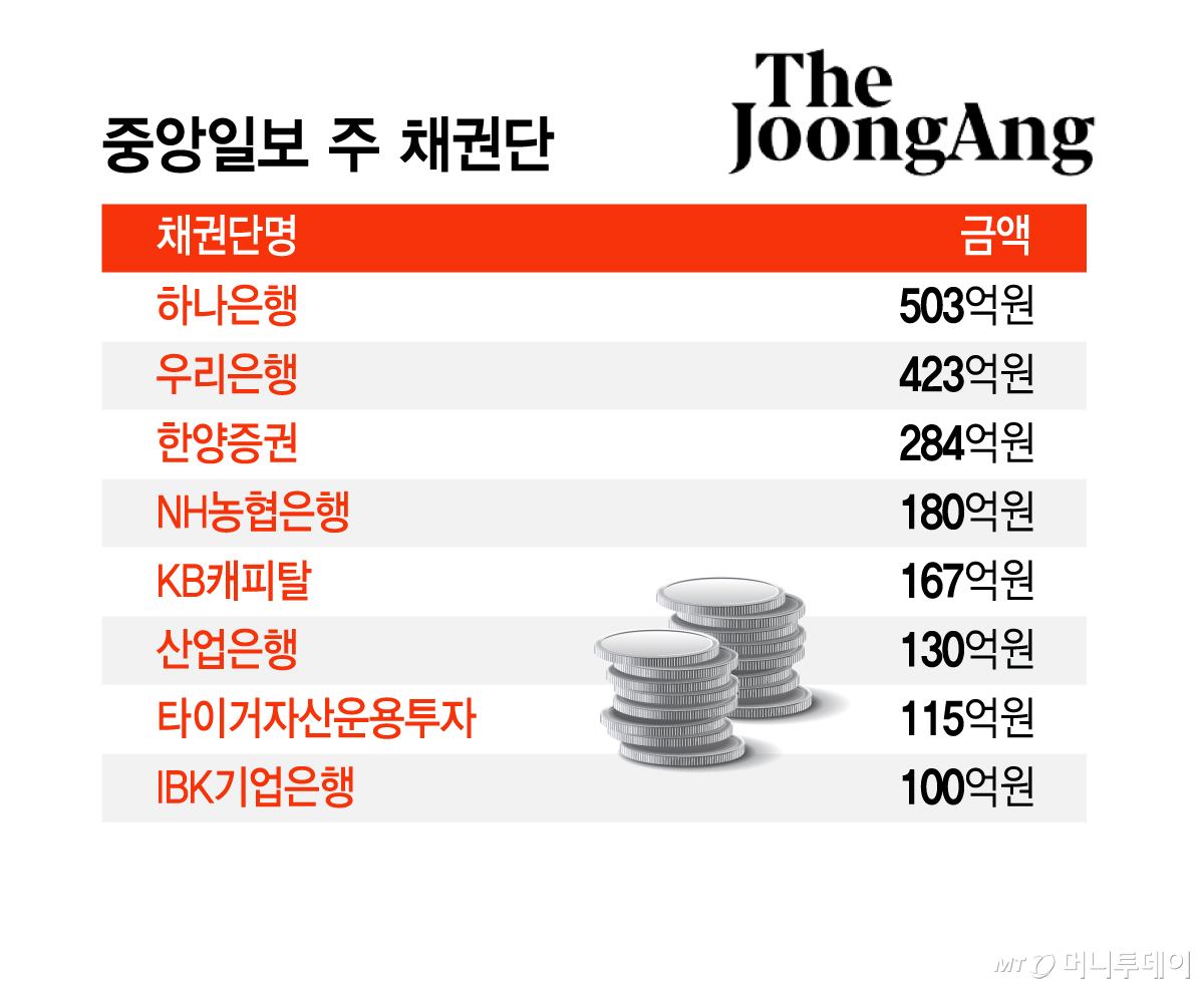 중앙일보 주 채권단/그래픽=김지영