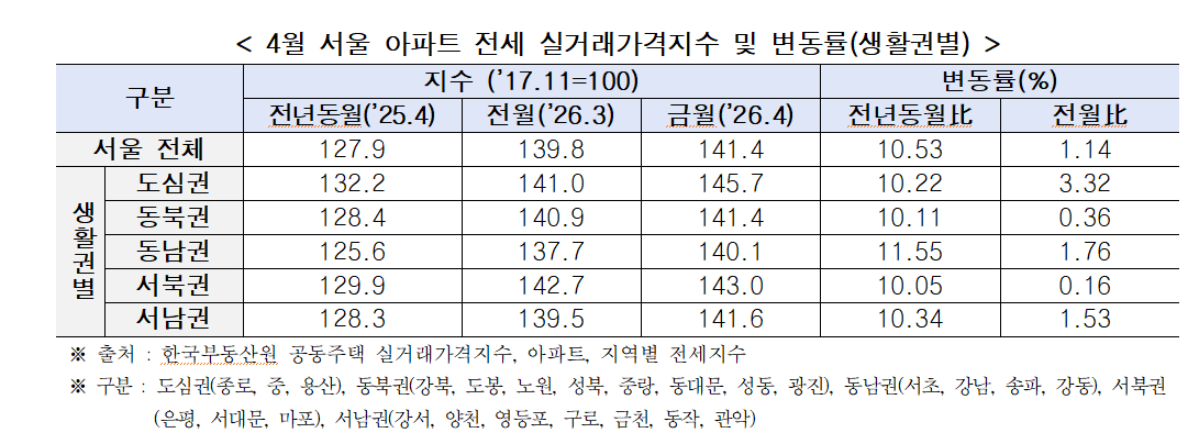 /사진제공=서울시