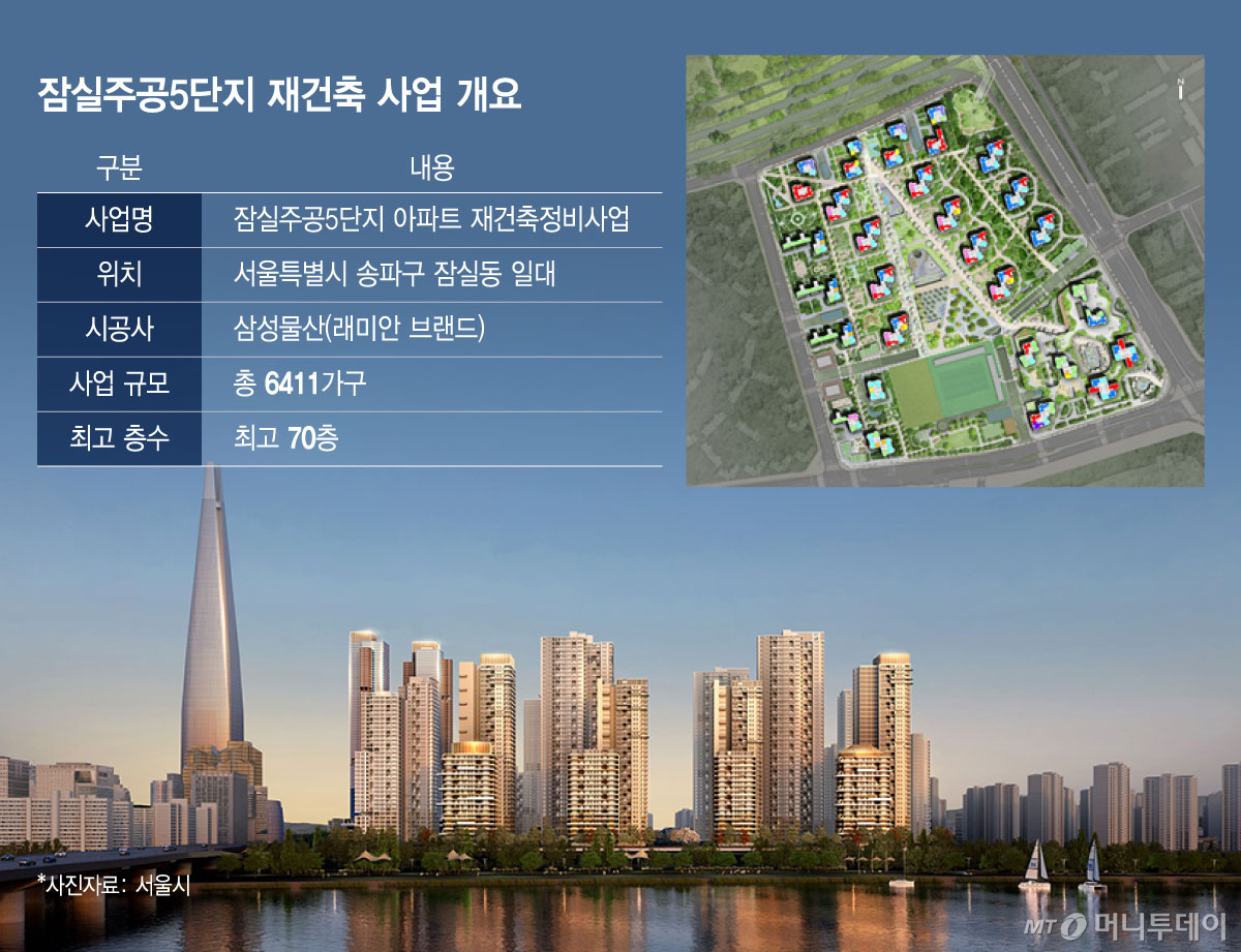 잠실주공5단지 재건축 사업 개요/그래픽=윤선정
