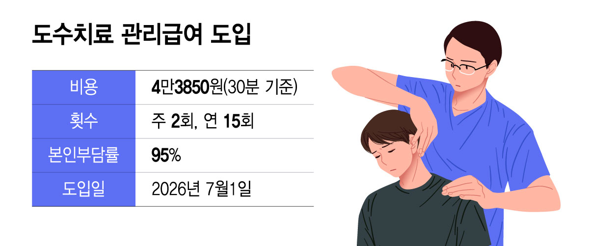 도수치료 관리급여 도입/그래픽=윤선정