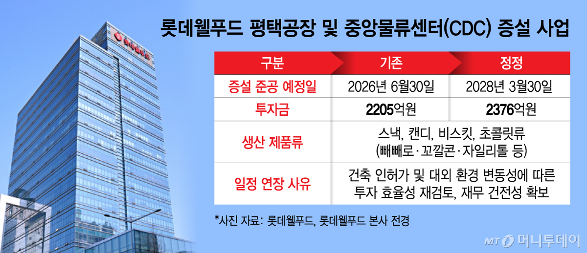 롯데웰푸드 평택공장 및 중앙물류센터(CDC) 증설 사업/그래픽=김지영