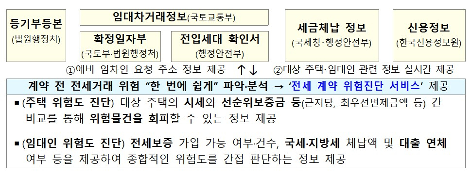 /사진제공=국토교통부
