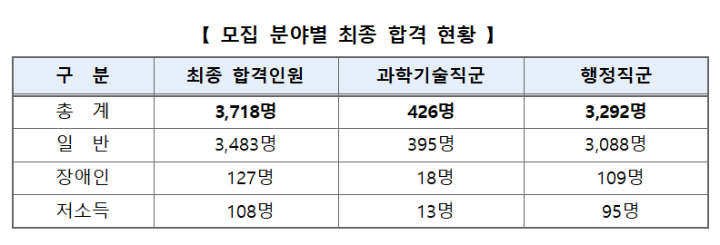 /사진제공=인사혁신처