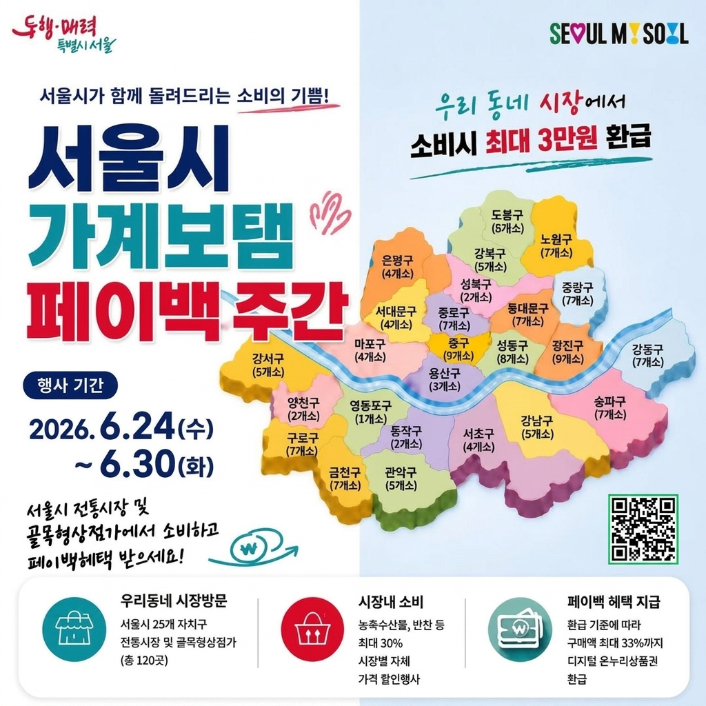 서울시는 시내 전통시장·골목형상점가 120곳에서 '가계보탬 페이백 주간'을 운영한다고 18일 밝혔다./사진제공=서울시