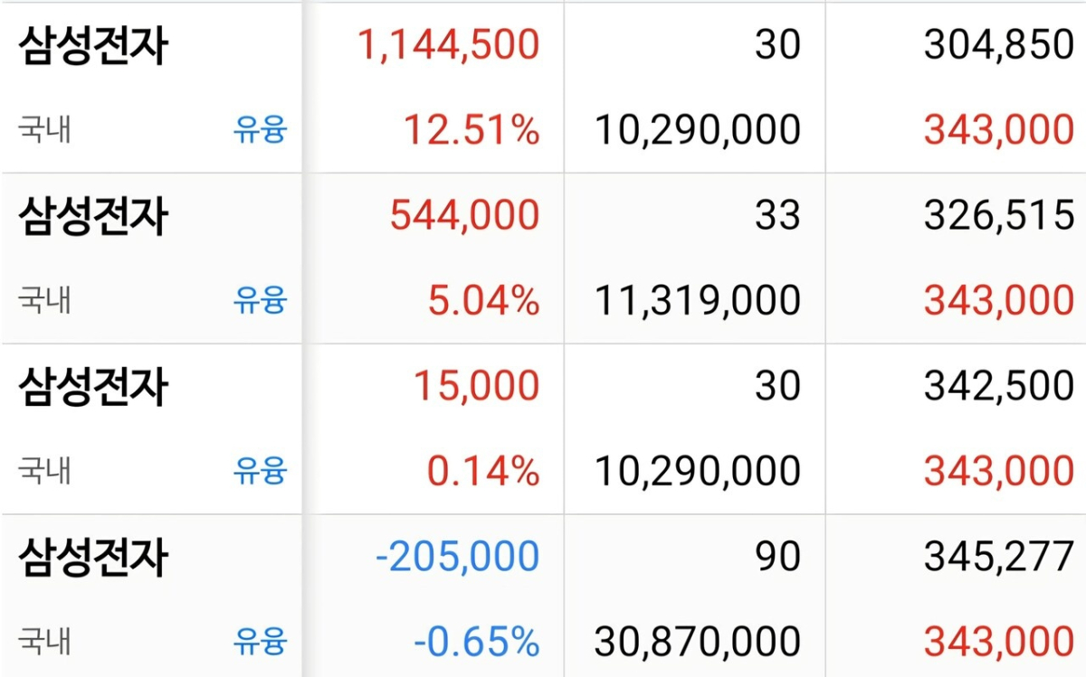 A씨가 공개한 유통융자 계좌 화면./사진=직장인 익명 커뮤니티 '블라인드'