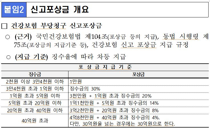 사진= 복지부