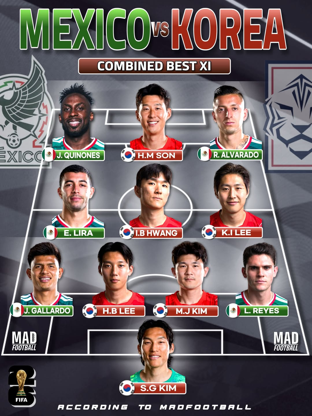 2026 FIFA 북중미 월드컵 본선 조별리그 A조 2차전 맞대결을 앞둔 한국과 멕시코의 통합 베스트11. /사진=매드풋볼 SNS 캡처