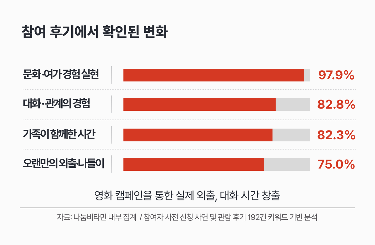 사진제공=나눔비타민