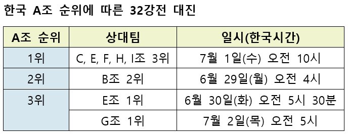 /자료=FIFA