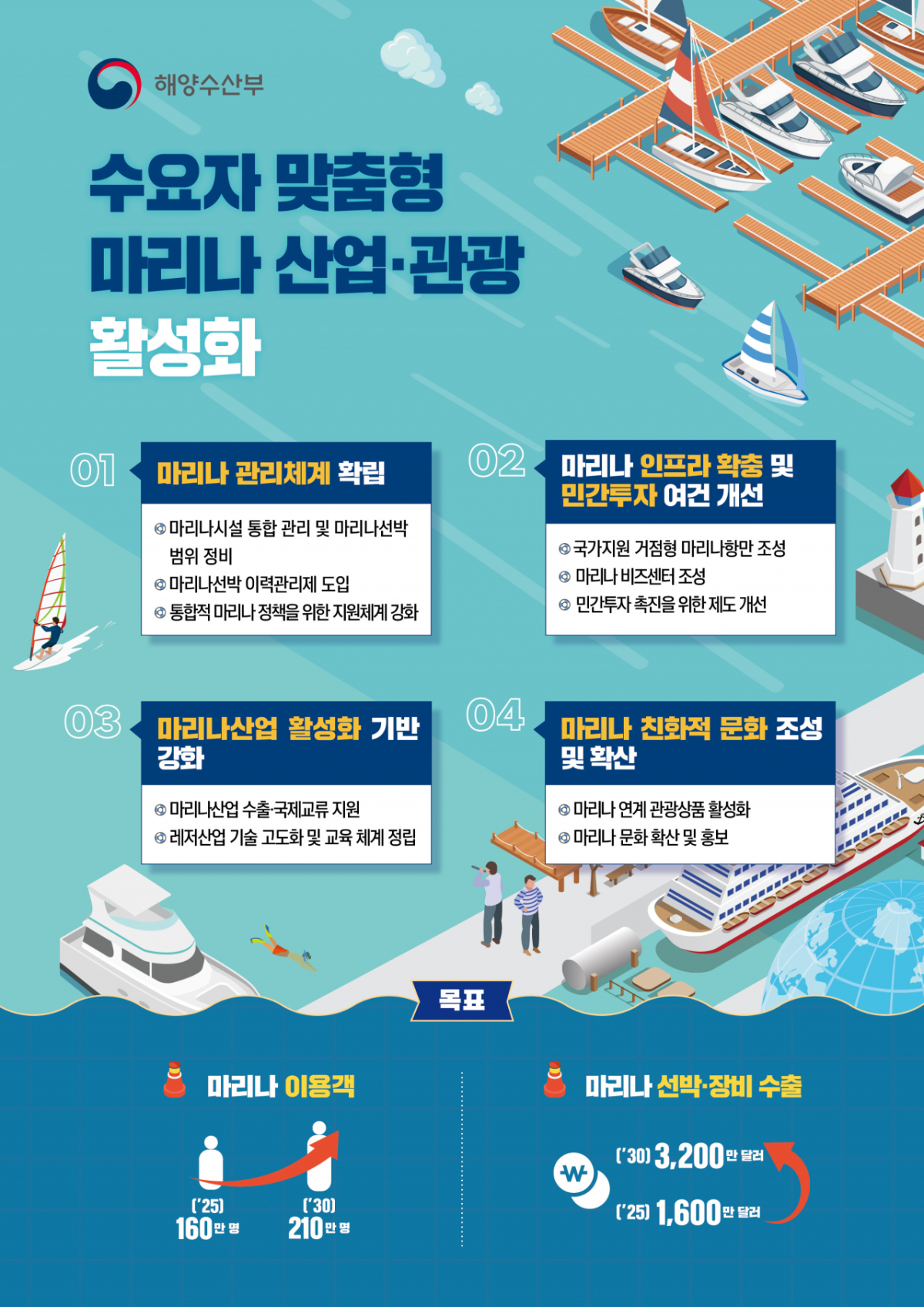 인포그래픽=해수부 제공.