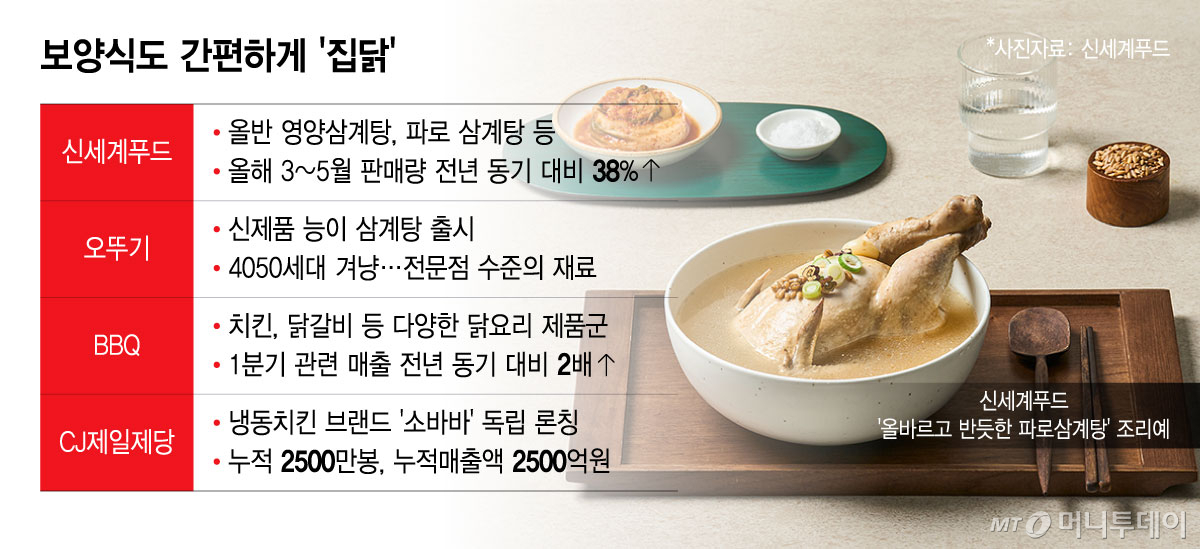 보양식도 간편하게 '집닭'/그래픽=윤선정