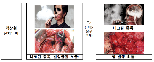 제6기 담뱃갑 경고그림 및 문구 표기내용./사진=보건복지부