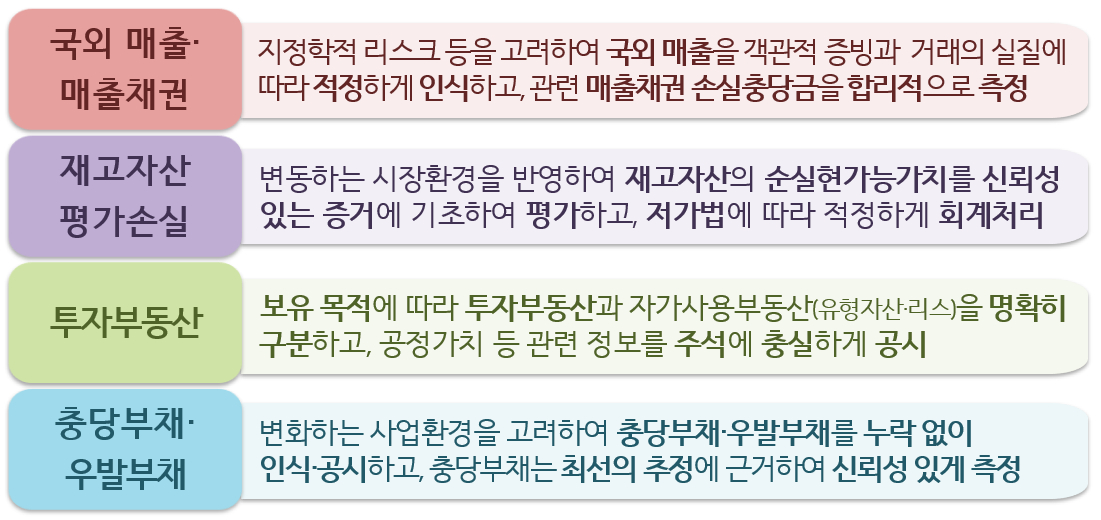 2026년 재무제표에 대한 중점심사 회계이슈 /사진=금융감독원