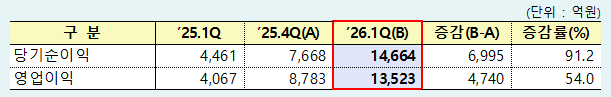 자산운용사 손익현황 /사진=금융감독원