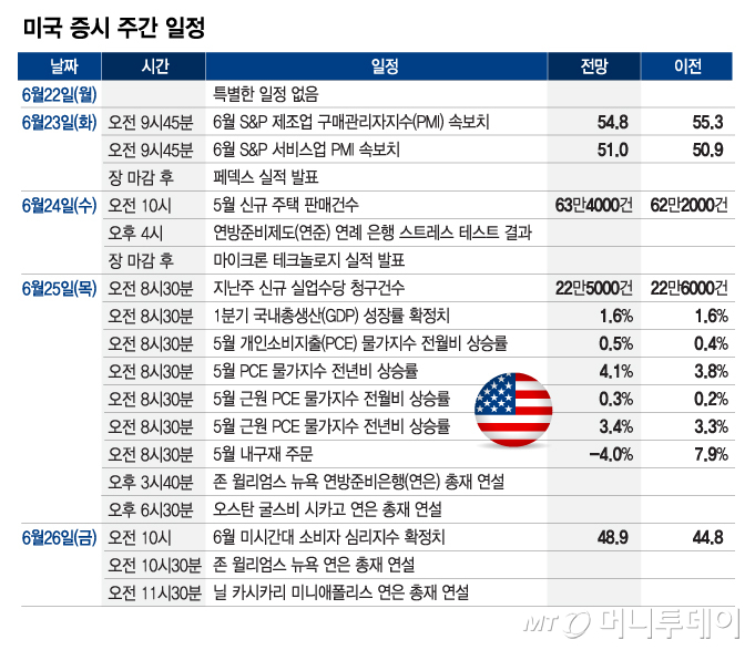 미국 증시 주간 일정_0622/그래픽=최헌정