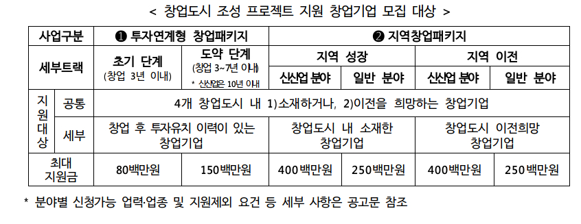 /사진제공=중기부