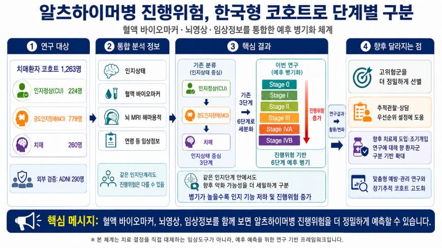 사진= 질병청