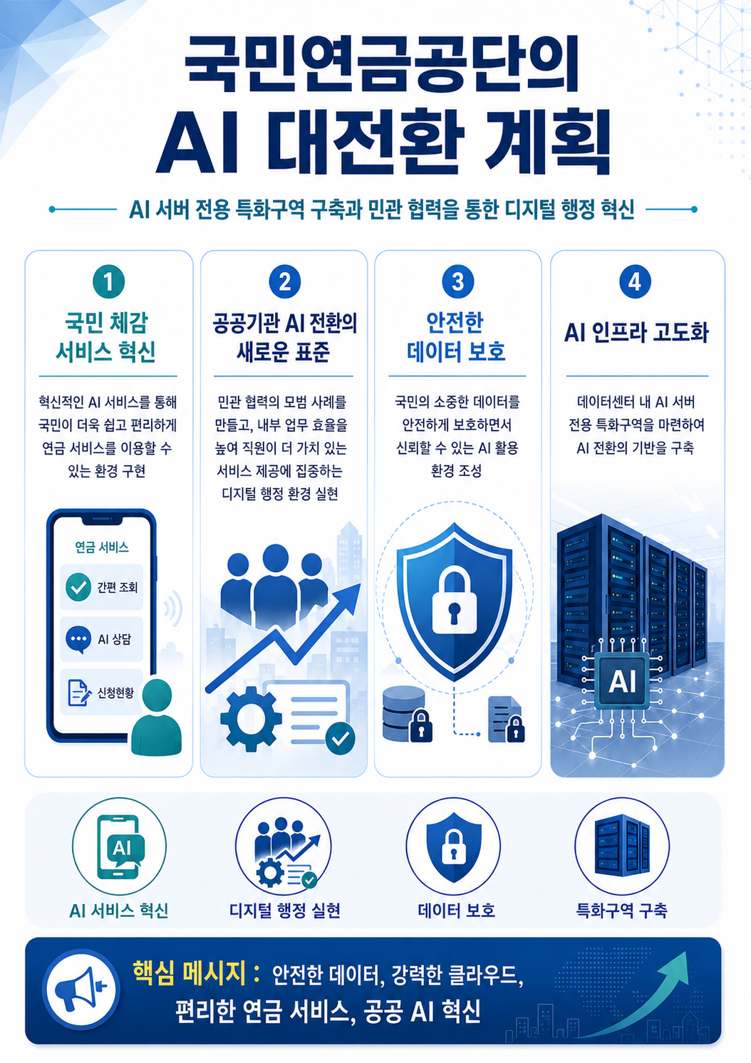 /사진제공=국민연금