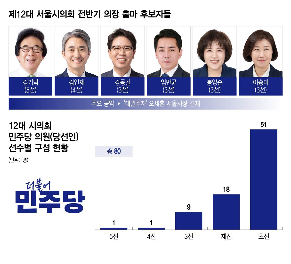 /그래픽=윤선정