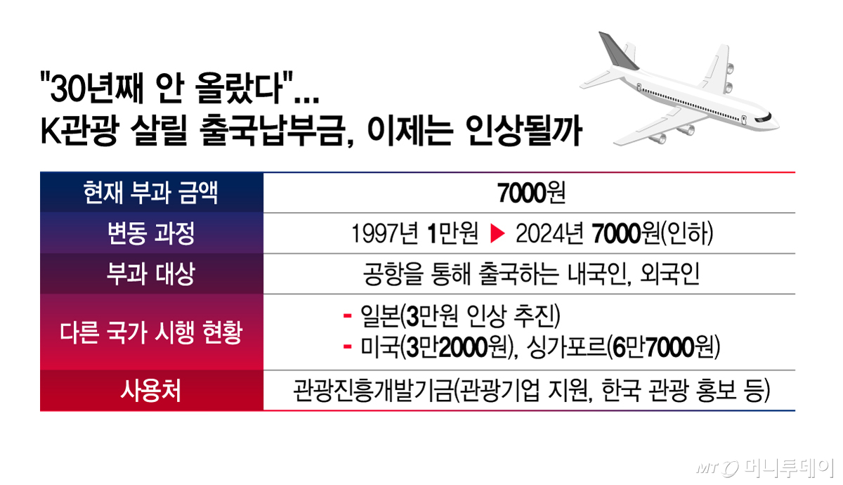 /그래픽 = 김지영 디자인기자