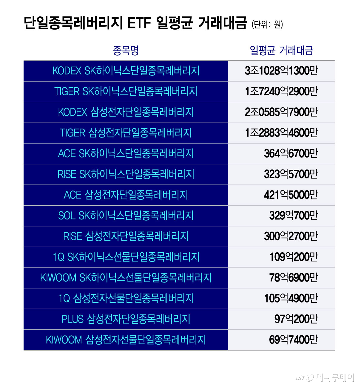 금감원장 