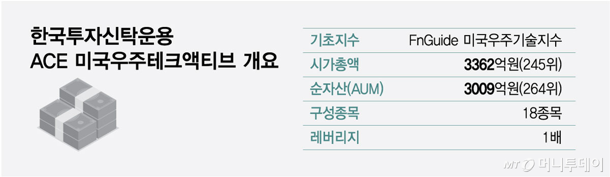한국투자신탁운용 ACE 미국우주테크액티브 개요/그래픽=최헌정