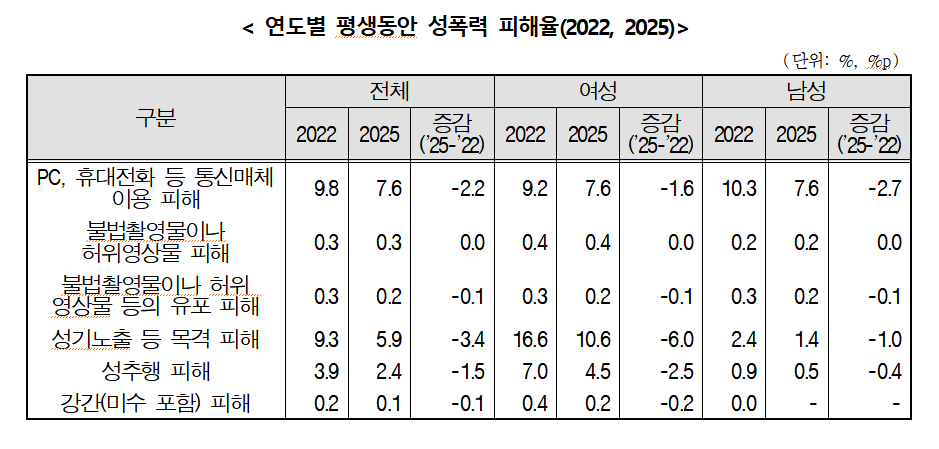 /사진제공=성평등가족부
