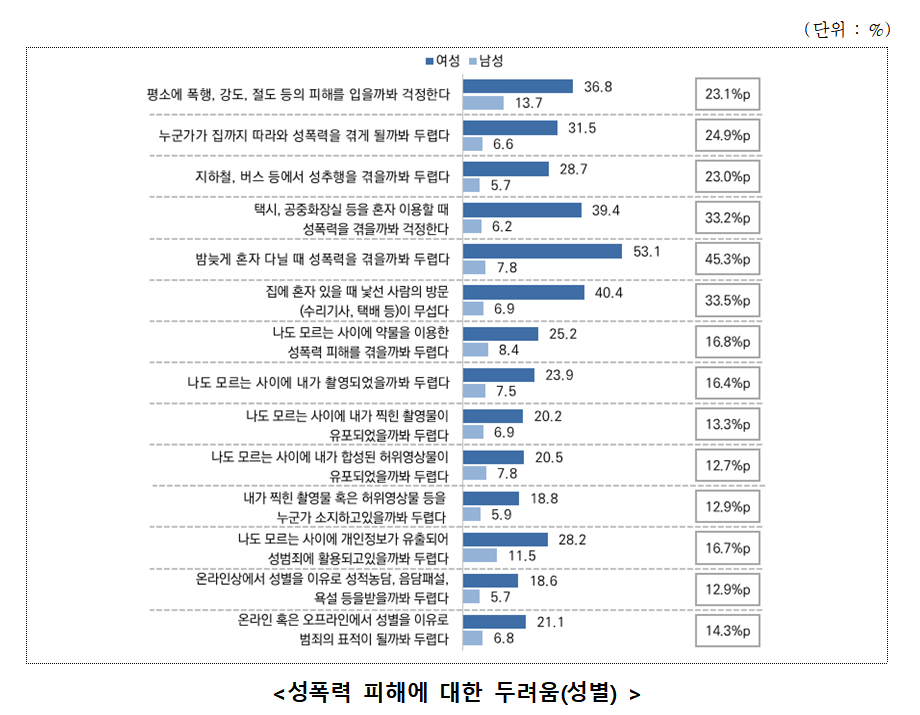 /사진제공=성평등가족부