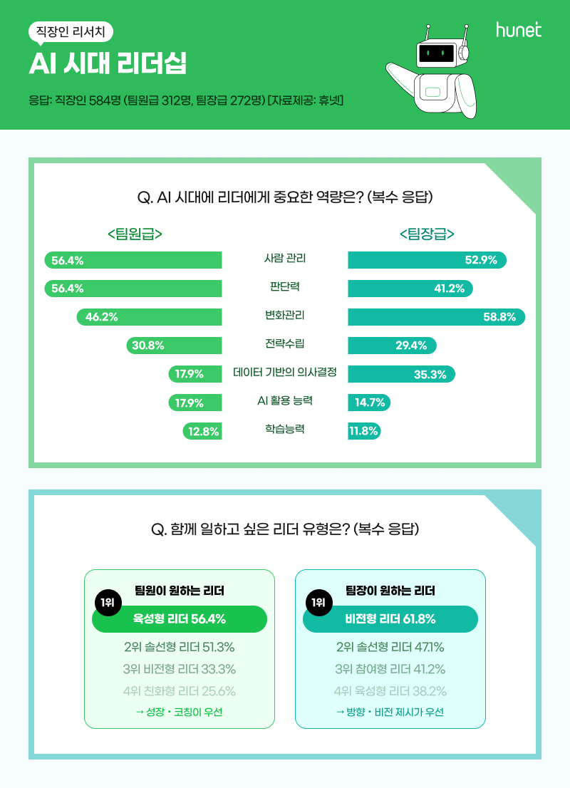 사진제공=휴넷