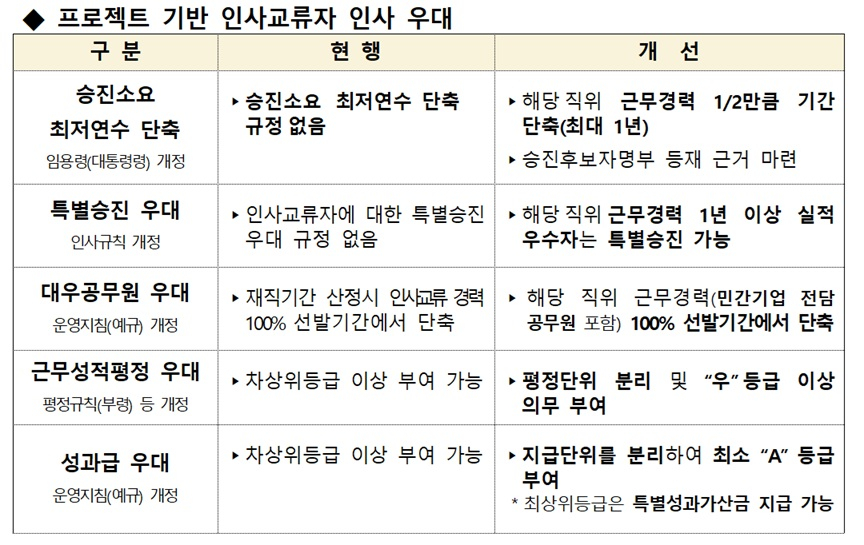 /사진제공=행정안전부