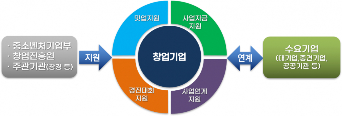 /사진=중소벤처기업부
