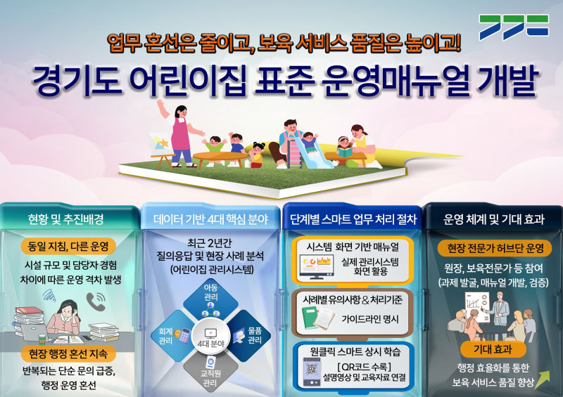 경기도 어린이집 표준 운영매뉴얼 개발 이미지 자료./사진제공=경기도