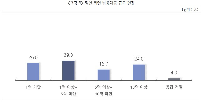 /사진제공=중소기업중앙회
