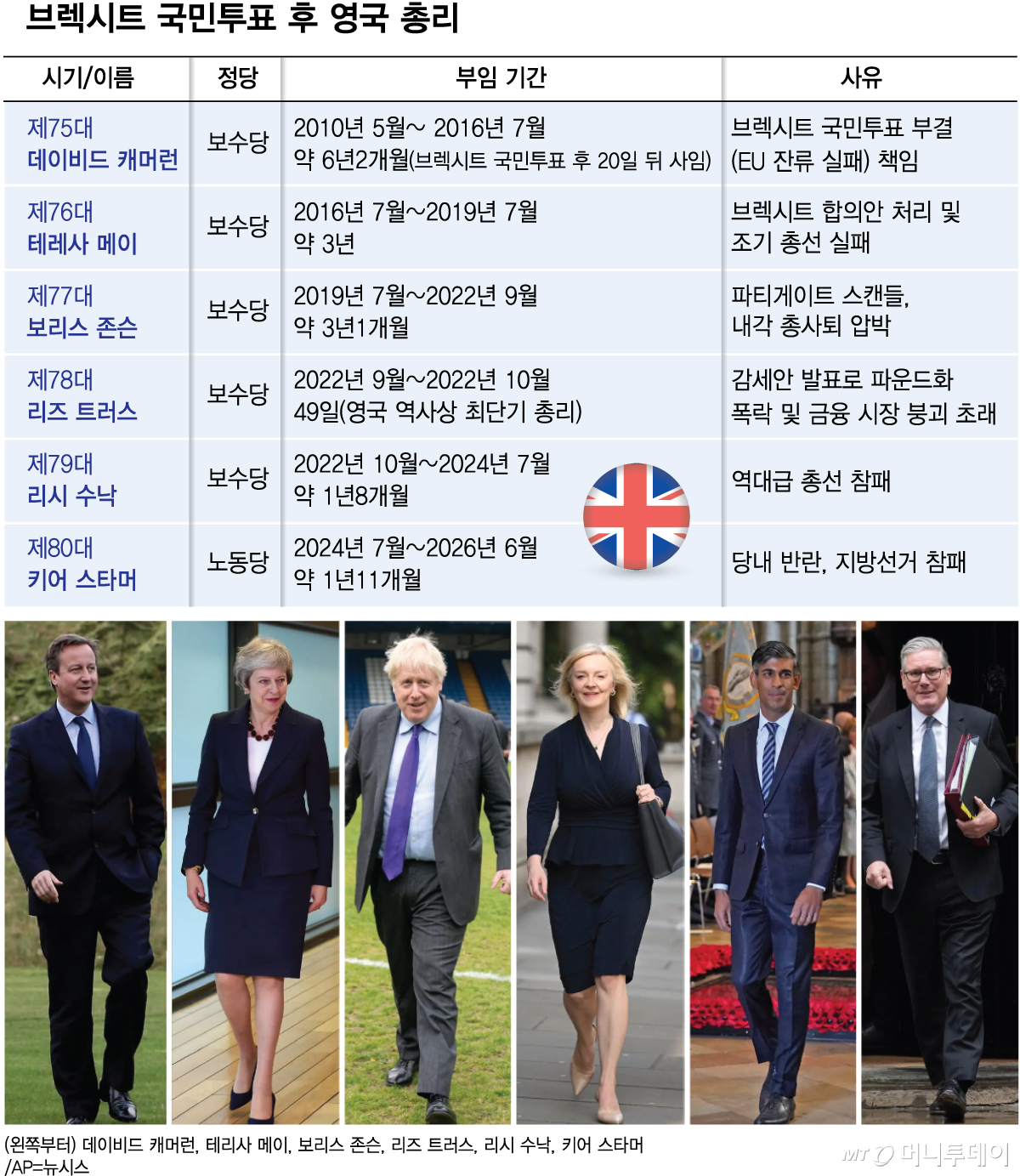 /그래픽=김다나