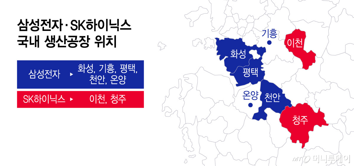 삼성전자·SK하이닉스 국내 생산공장 위치/그래픽=윤선정