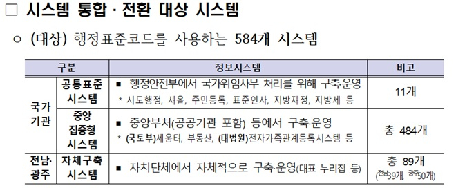 /사진제공=행정안전부