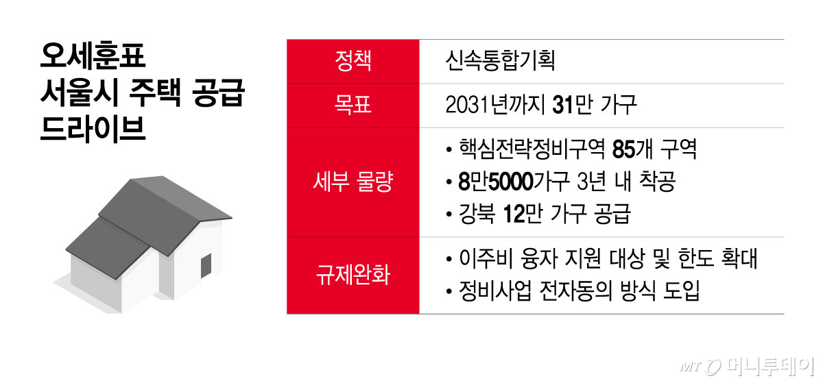 오세훈표 서울시 주택 공급 드라이브/그래픽=윤선정