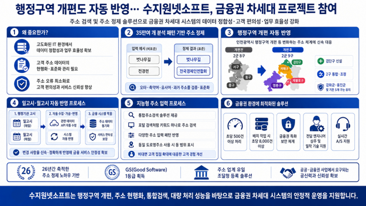 사진제공=수지원넷소프트