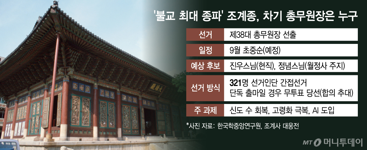 /그래픽 = 김지영 디자인기자